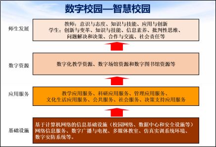 精彩演讲南京师范大学继续教育学院院长教授博导张一春教育信息化20下