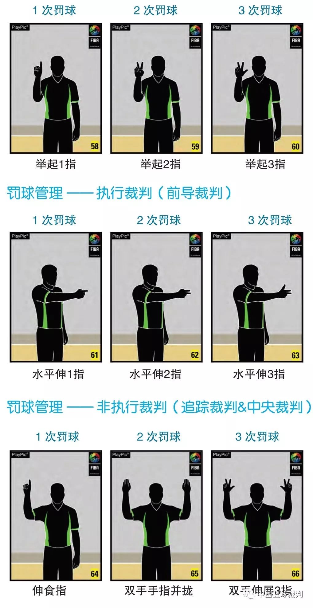 篮球规则2019中文版a裁判员的手势