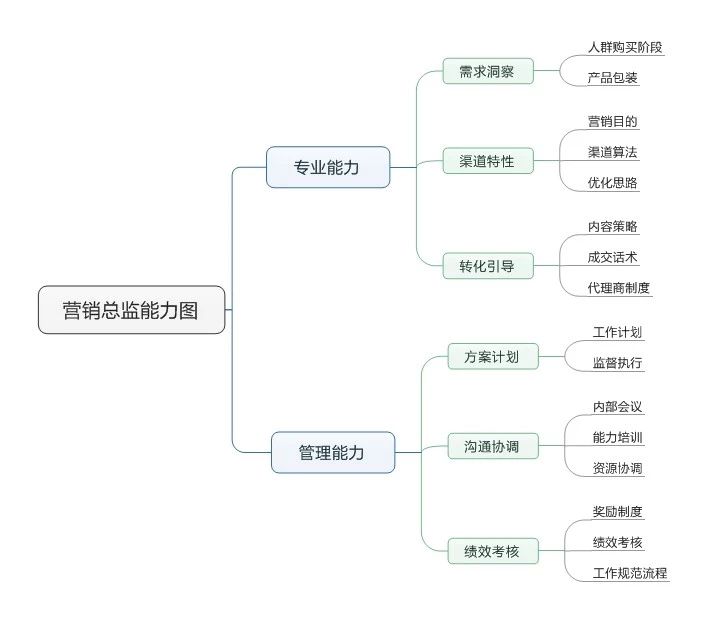 它需要你们自己去导,否则说再多都不过是纸上谈兵.