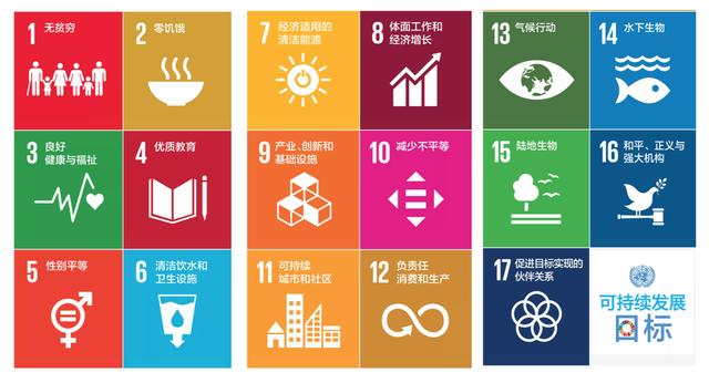 联合国17个可持续发展目标yuan艺术中心的成立和小朋友画廊艺术季的
