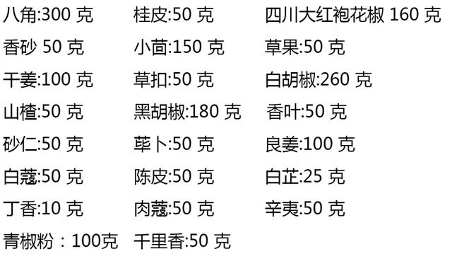 可以不加)面筋(胡辣汤专用面筋,到当地的店里去买,网上可以买到)配料