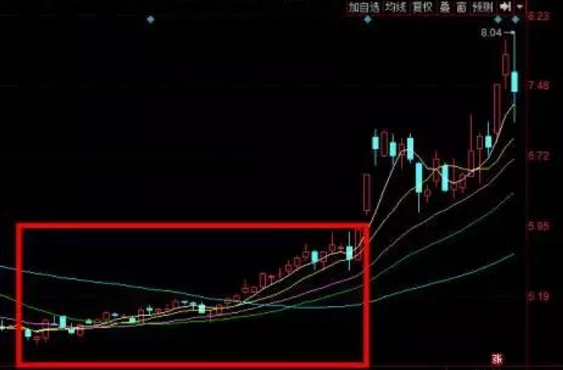 今天a股高開低走空頭狠狠的扇了多頭一個耳光真受不了尾附股票池