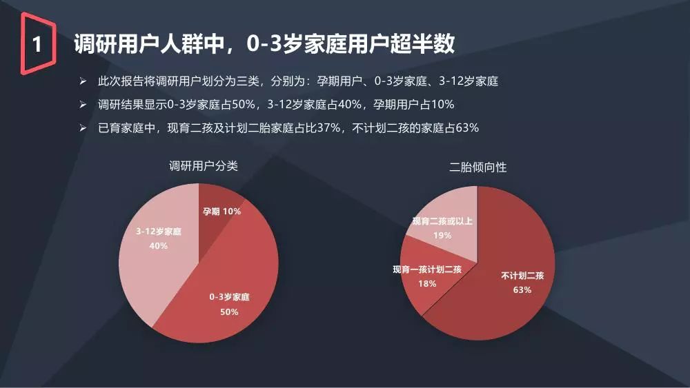 微博数据中心:微博家庭用户生活教育消费力洞察报告