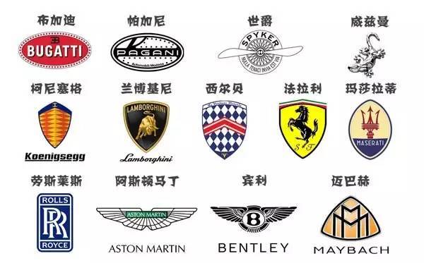 最后送上各种豪车标志还是希望大家见到这些车最好躲开点儿!