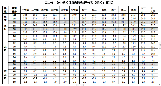 国家学生体质健康标准(2014年修订)