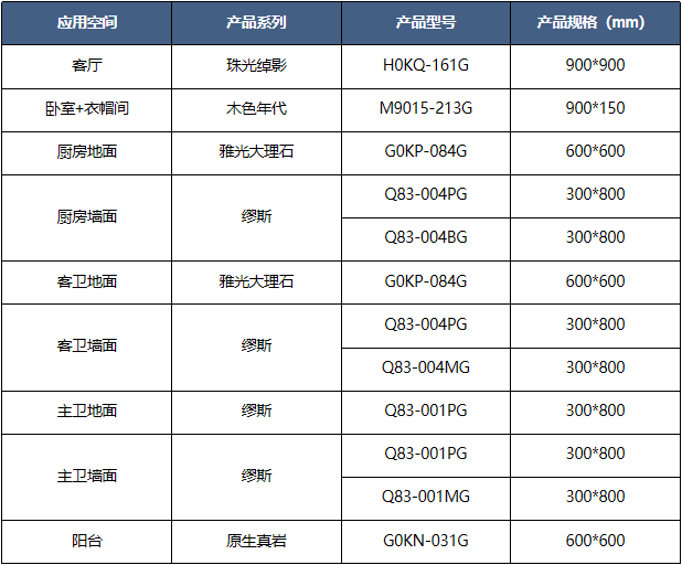 我所理解的生活就是和自己喜欢的一切在一起 | 120㎡户型全屋设计方案(图34)