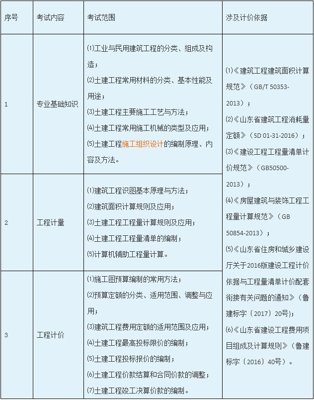 山东省2019年二级造价工程师职业资格考试范围