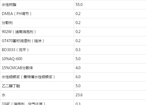 水性银粉漆树脂铝银浆的选择与配方设计