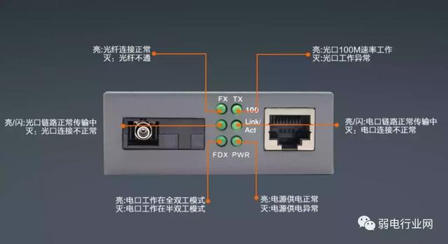 光纤头怎么接图片