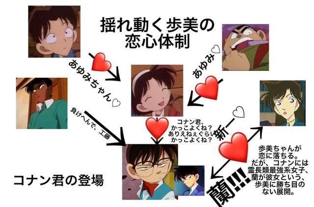 原创名侦探柯南关系网图解柯南的加入让整个世界充满危机