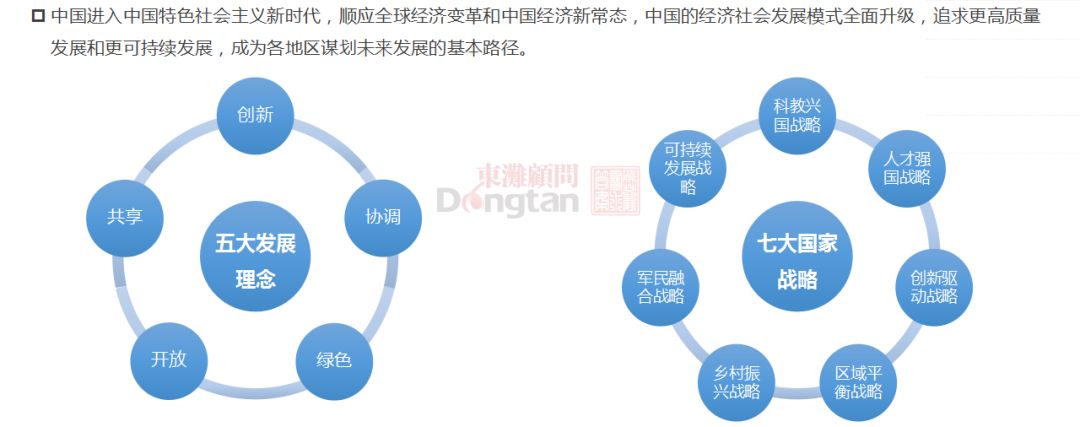 十四五規劃前瞻圖解未來產業新趨勢和新模式