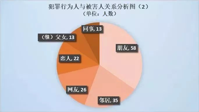 警惕!顺德8年间170名不满14周岁儿童遭性侵,超一半是熟人作案