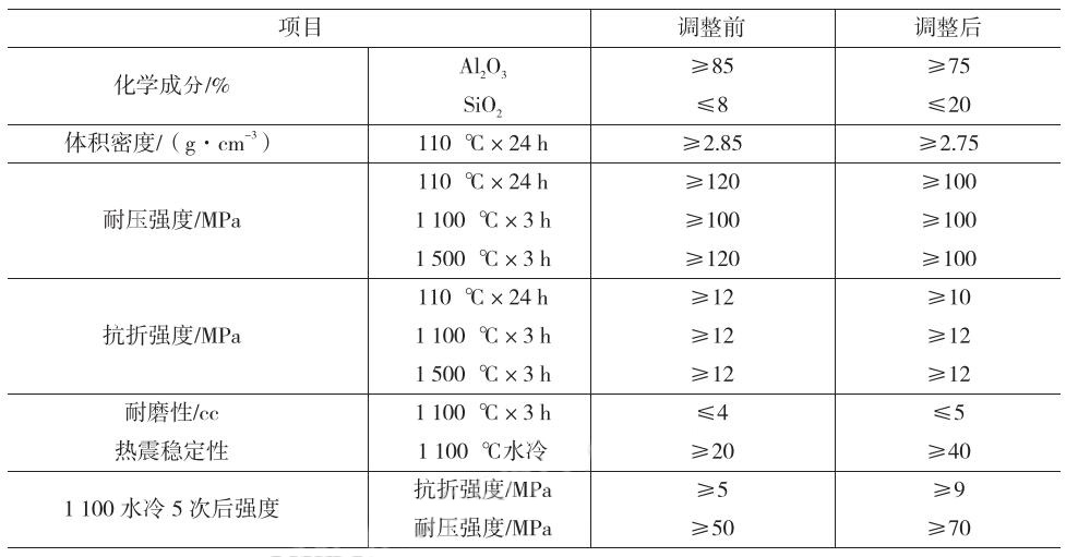 一種篦冷機壓火梁耐火材料的選型及思考