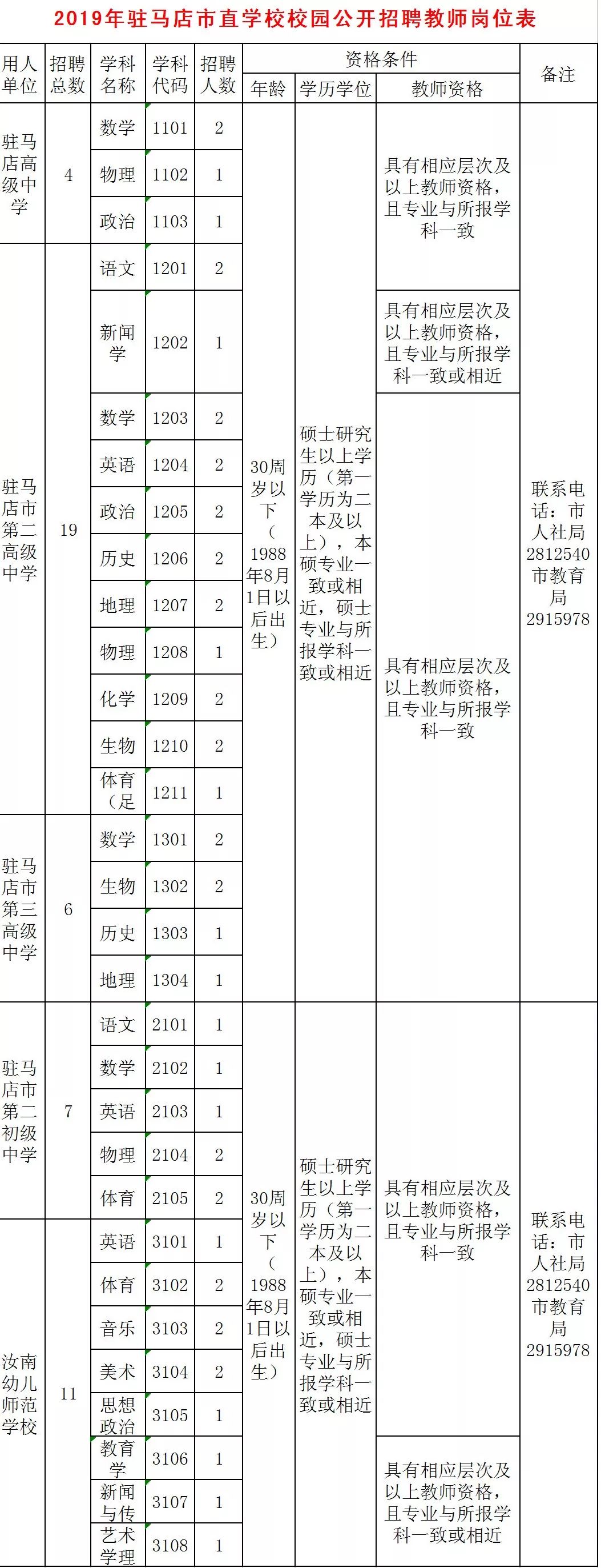 驻马店人才网：点亮职业梦想的灯塔