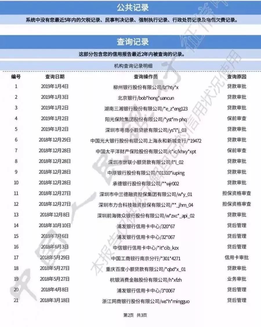 你的大数据乱了吗?征信查多少次会被查烂?