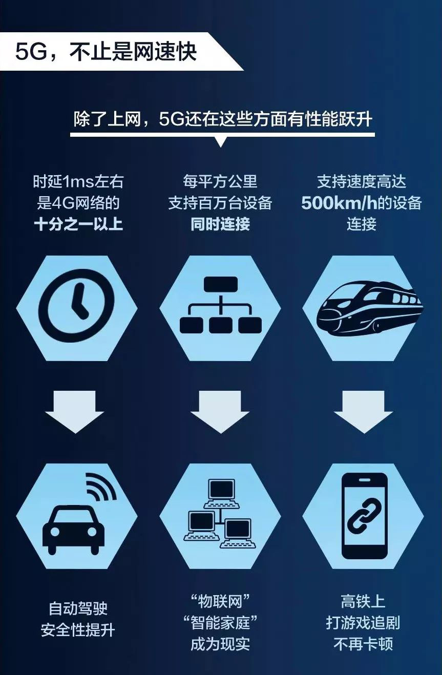 5G来了，会给你我生活带来哪些变化？