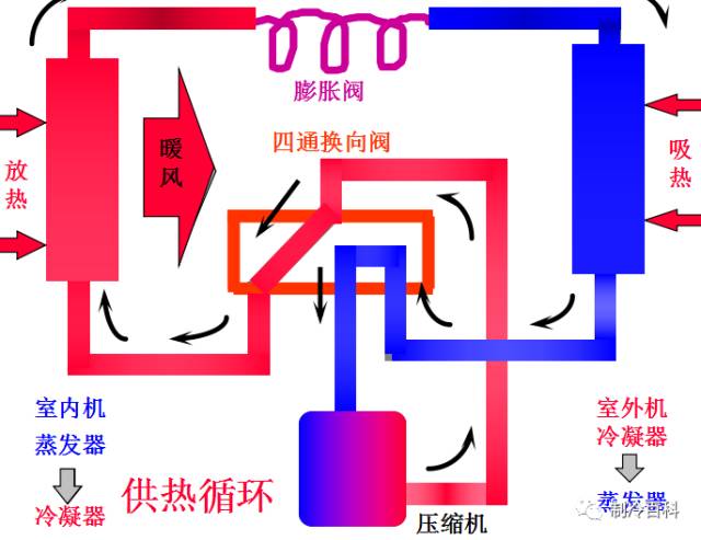 制冷多联机原理详解