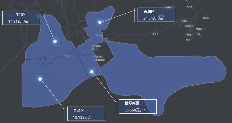 珠海四區中,斗門,金灣房價1萬 ,香洲2萬 ,橫琴新區3萬 .