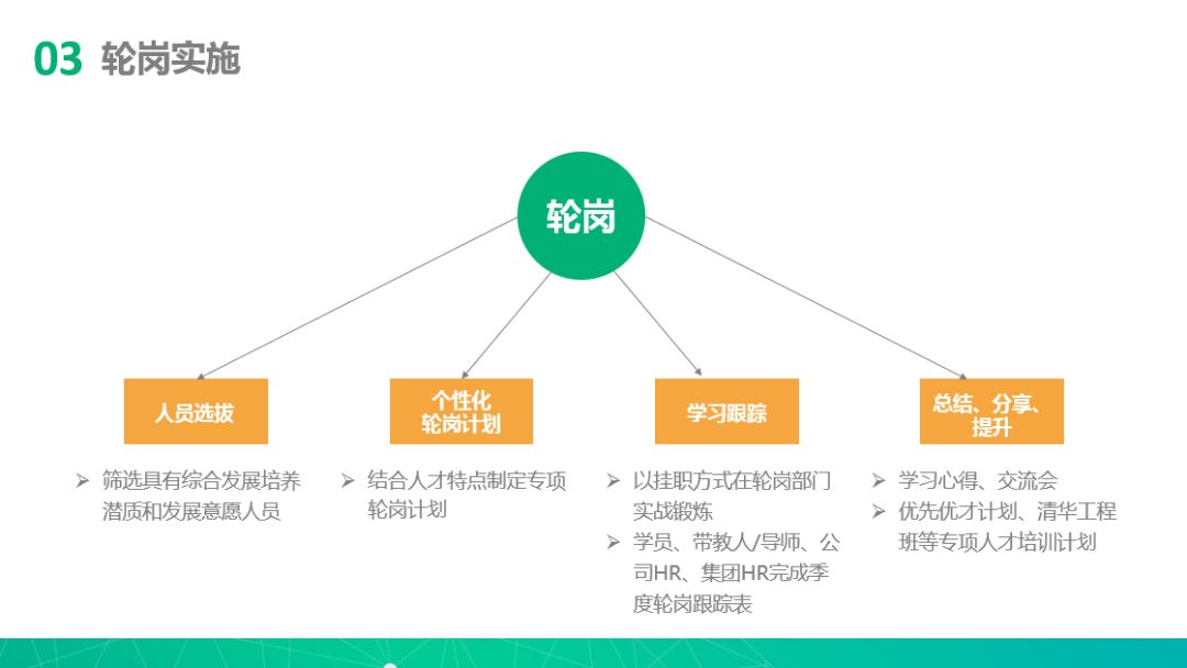 第一部分:挂职轮岗计划富小蜂深度参与并报道此次的挂职轮岗交流大会