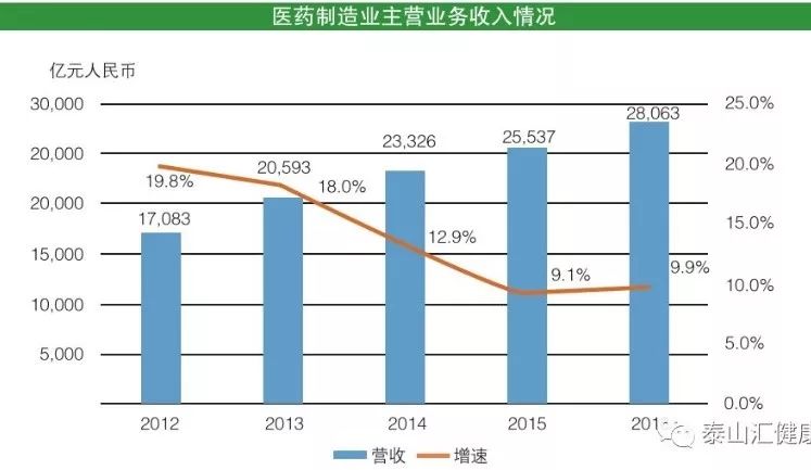 杭州人口老龄化_人口老龄化(3)