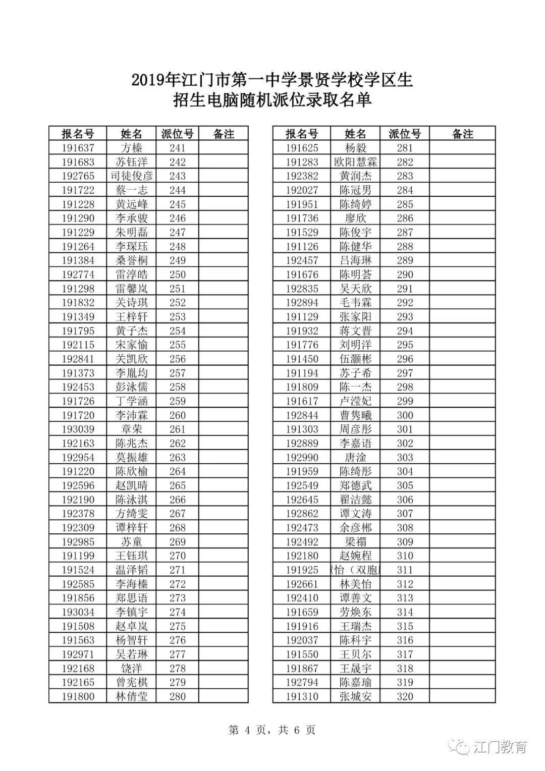 公布2019年江门市第一中学景贤学校招生录取名单