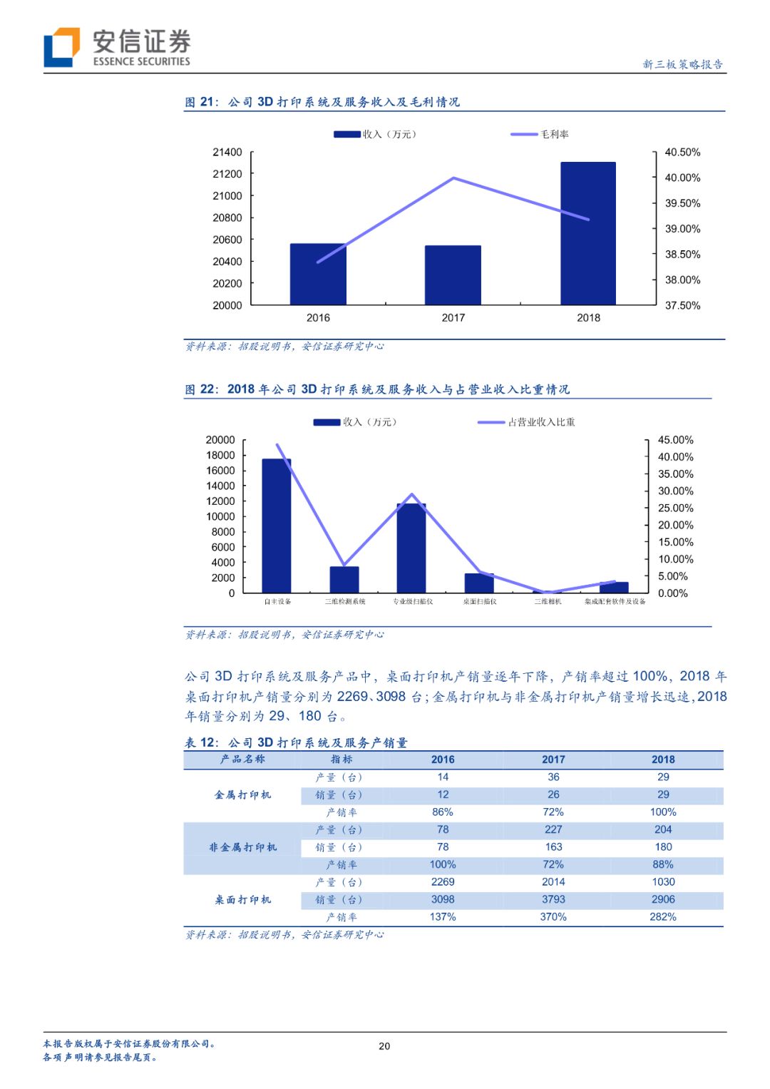 科創板先臨三維擬登陸科創板有望引領國內3d打印行業發展安信諸海濱