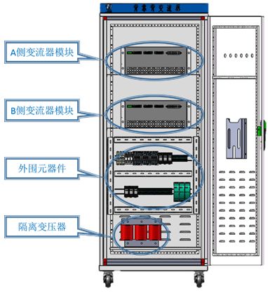 产品介绍背靠背变流器开发平台dzb2b