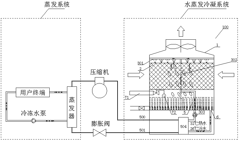 立冰蒸发式冷凝空调的工作原理