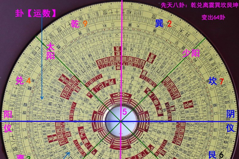 三元风水罗盘的用法图解_手机搜狐网