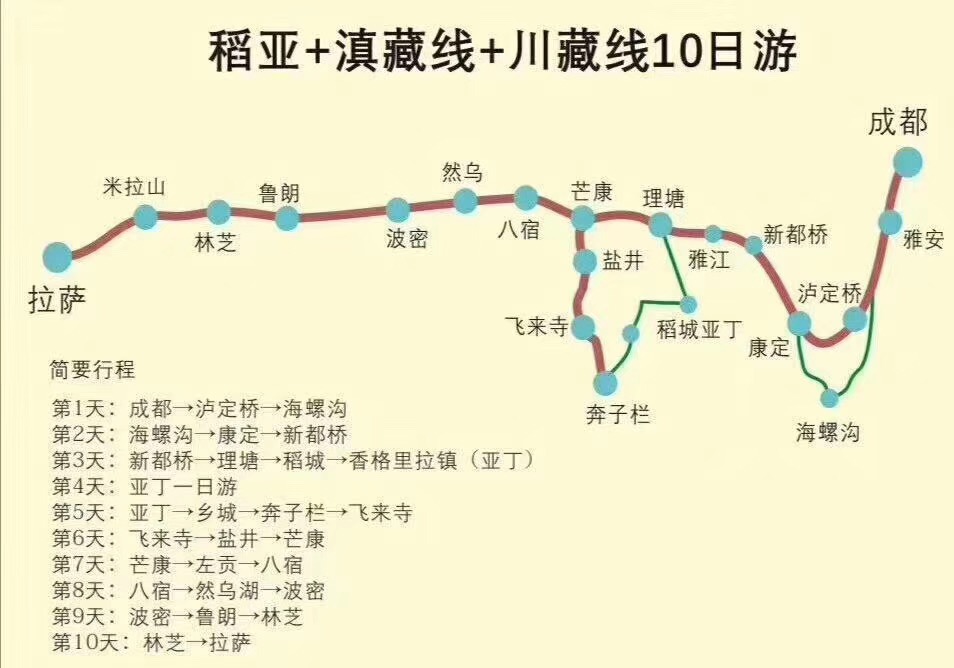 去西藏旅遊自駕遊川藏線多條線路帶圖攻略