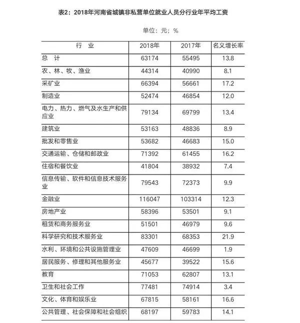 2023年河南求职指南