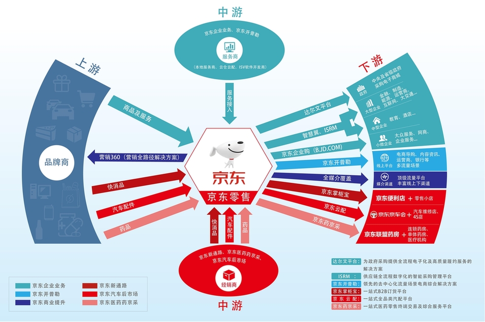 京东618按下汽车后市场降本增效加速键