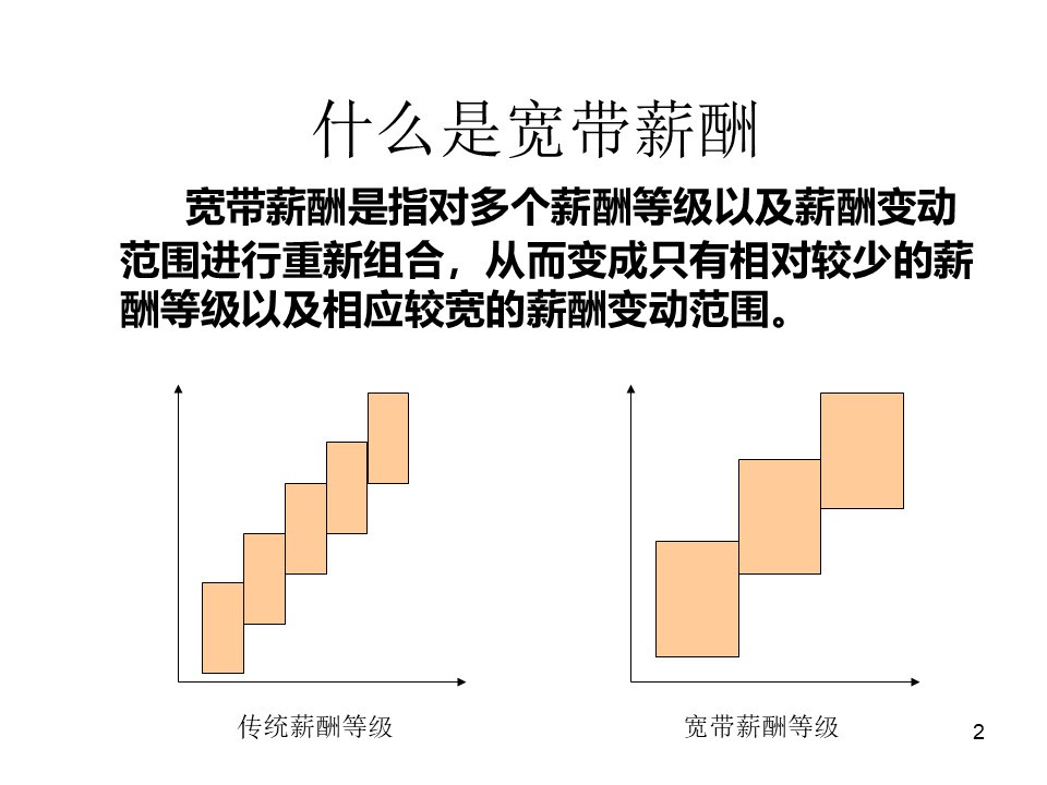 最有效的員工薪酬激勵體系,寬帶薪酬設計及案例大全(詳細)