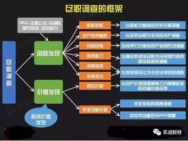 投资管理咨询的新风向：上海的机遇与挑战