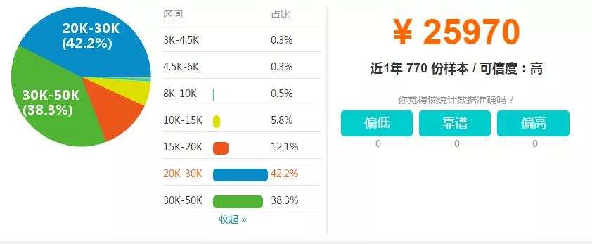 你离高薪，只差一个DevOps Master的距离-第1张图片-网盾网络安全培训