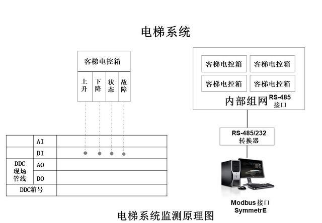 楼控系统原理图图片