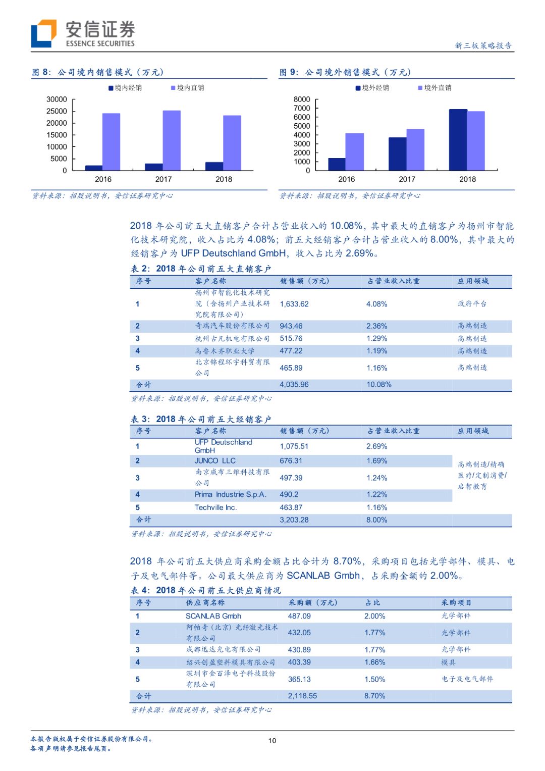 科創板先臨三維擬登陸科創板有望引領國內3d打印行業發展安信諸海濱