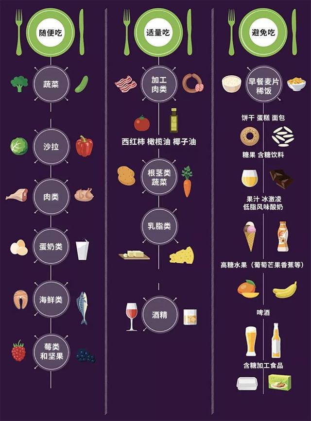 "its quite possible itsbeneficial to health低碳饮食后,患者不