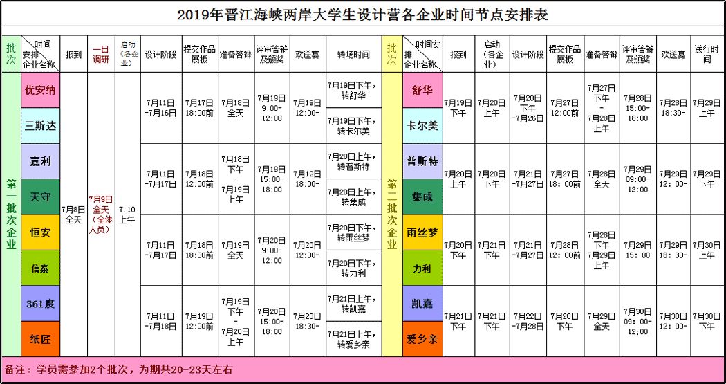 晋江设计营 | 日程安排表 企业时间节点安排表