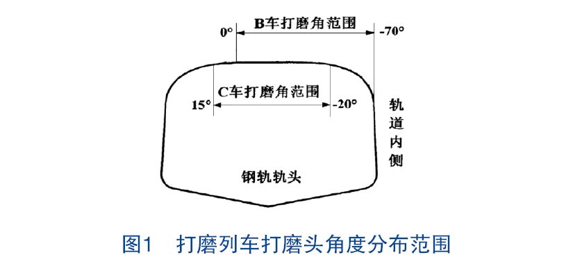 大车b2曲线尺寸图图片