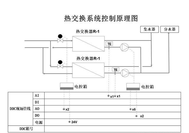 干货弱电工程楼宇自控系统控制原理图解析大全