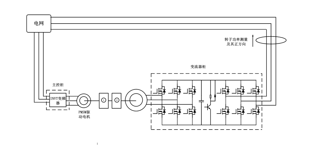 产品介绍背靠背变流器开发平台dzb2b