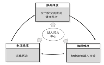 最新研究健康中国战略背景下公立医院管理系统创新