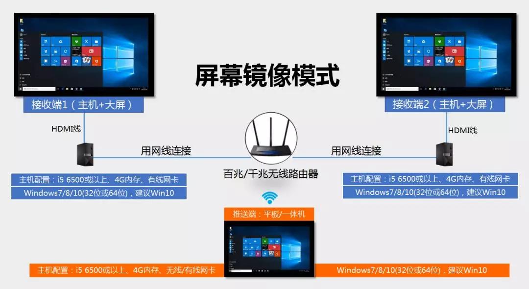 直播|HoinWare多屏幕互甩软件、流媒体直播软件功能升级