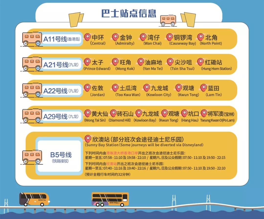 联程联运一票通行江门香港市区香港口岸香港机场