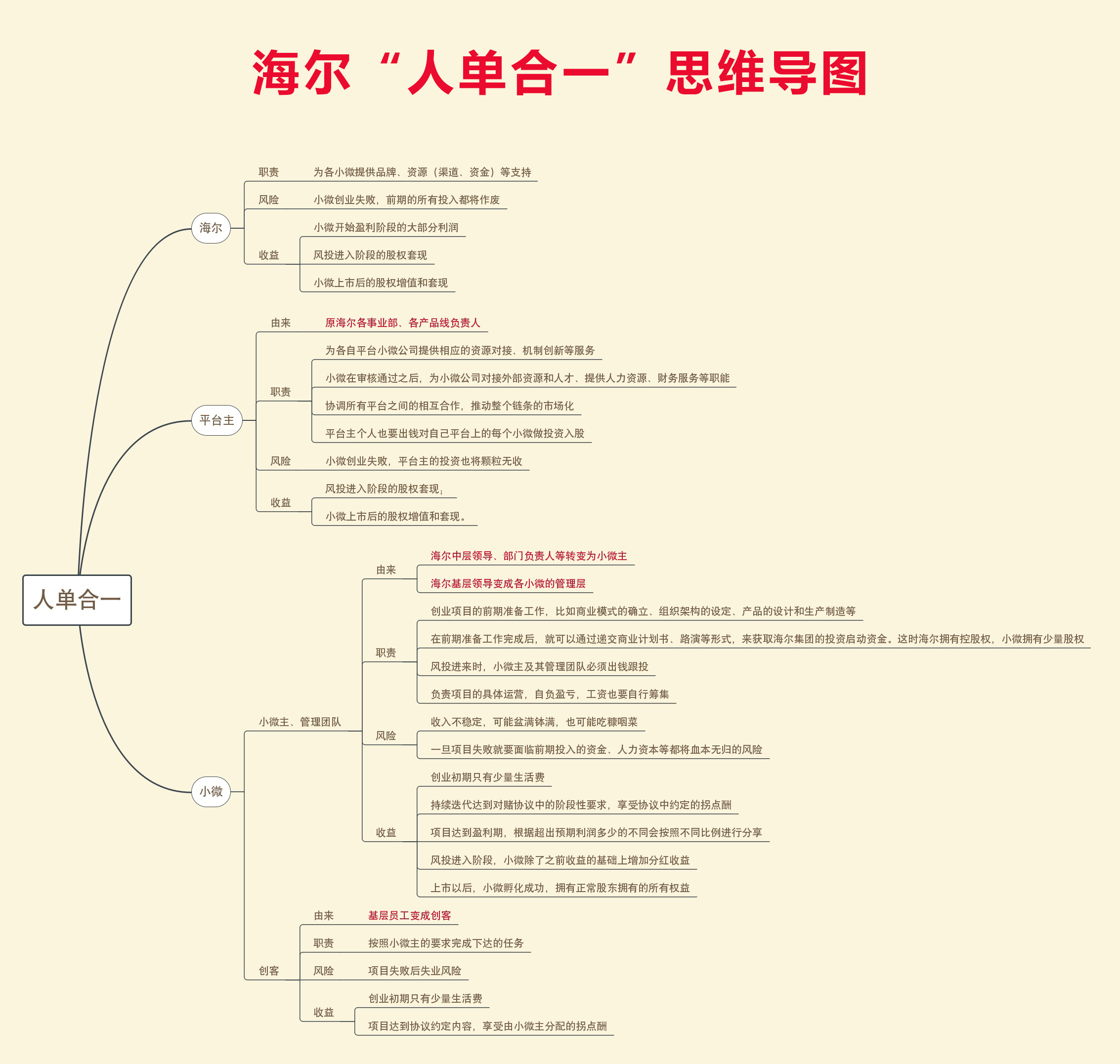 以海尔人单合一为例探索制造业转型新出路