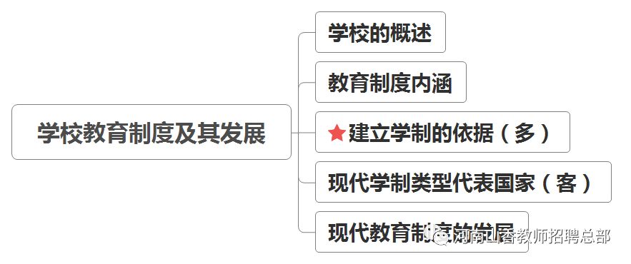教育学思维导图八学校与学校教育制度
