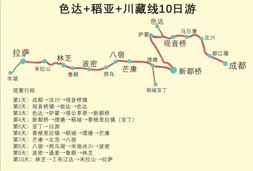 以上就是自駕遊川藏線的多條線路參考了,川進青出,川西環線,川滇藏