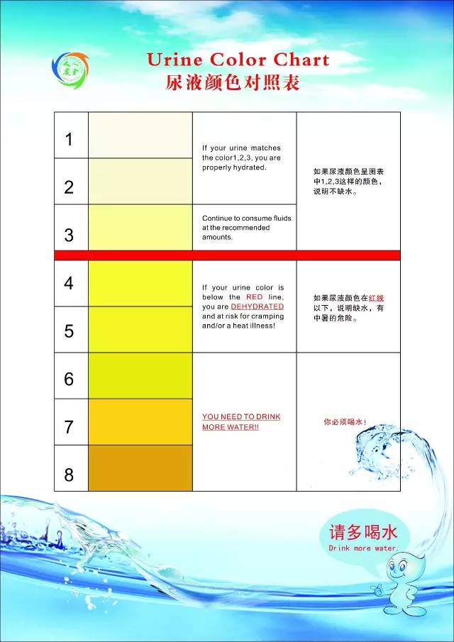高,通风不良时,汗液蒸发散热减少,就会造成热在体内蓄积,特别是在失水