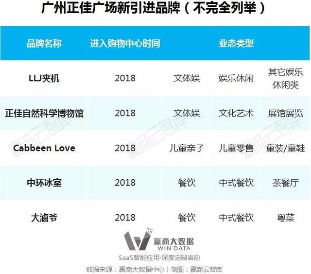 北京凯德mall望京:生活方式主题街与文娱消费融合经营了13年的凯德